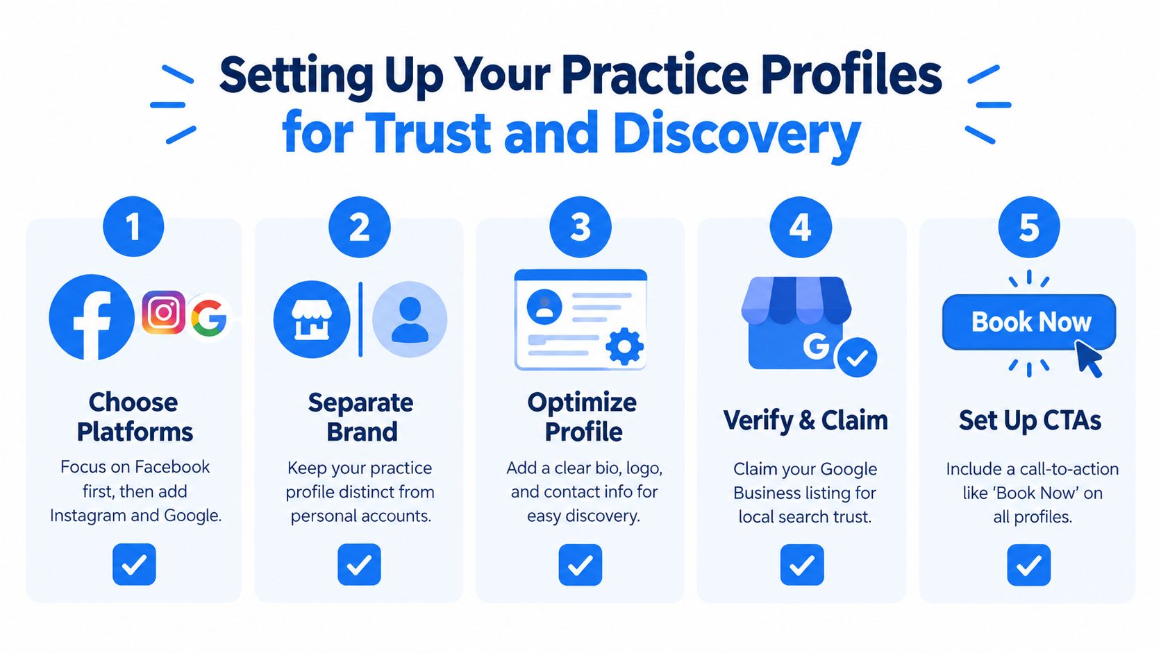 An infographic showing five steps for dentists to set up professional practice profiles for online discovery.