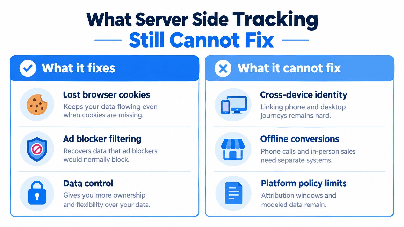 A comparison chart outlining the specific limitations and advantages of implementing server side tracking for digital analytics.