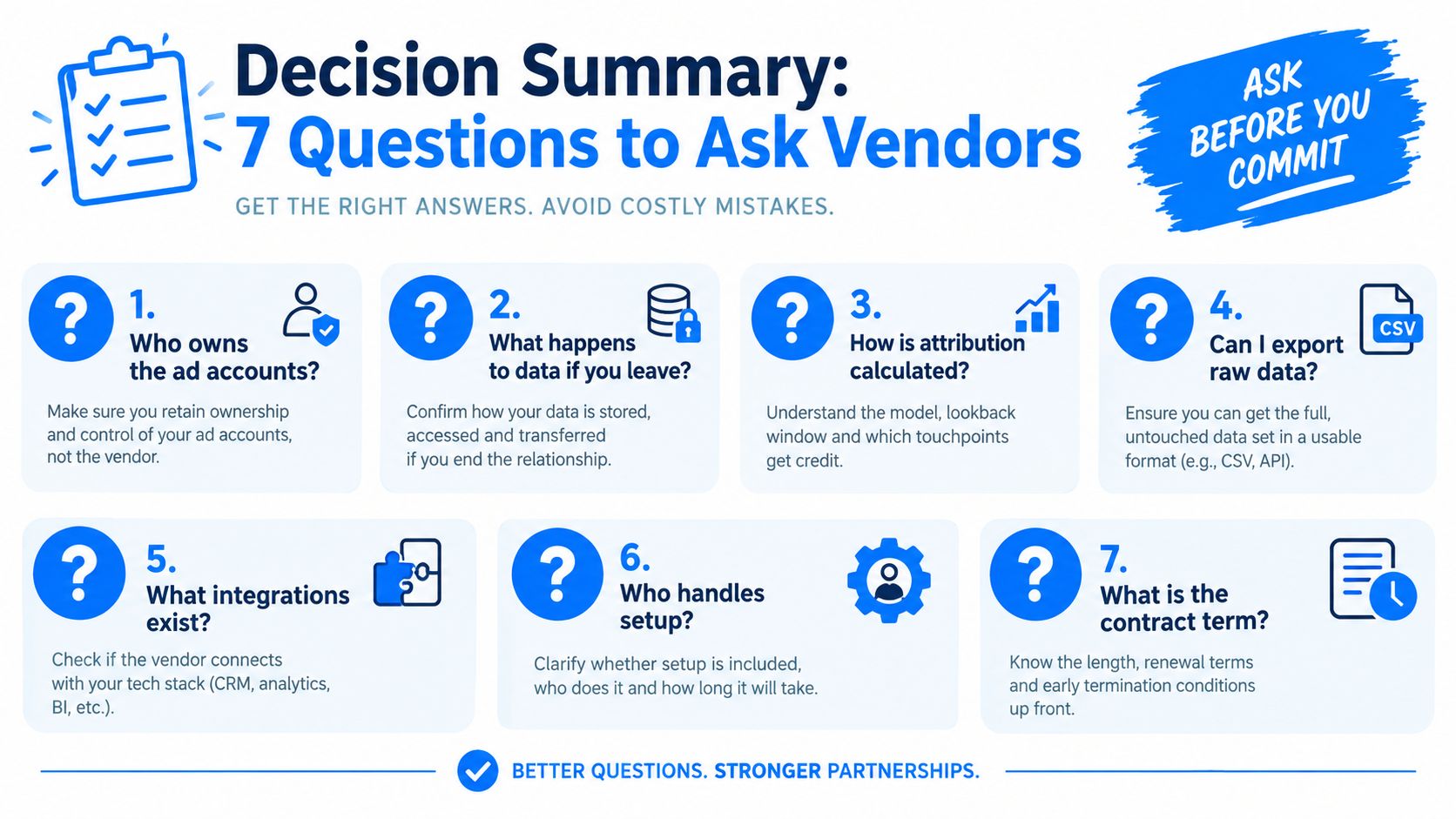 A checklist infographic titled 7 Questions to Ask Vendors to help businesses make informed decisions regarding advertising.