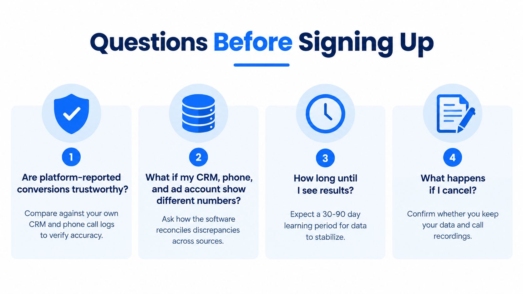 A graphic listing four key questions to ask before signing up for marketing or PPC software services.