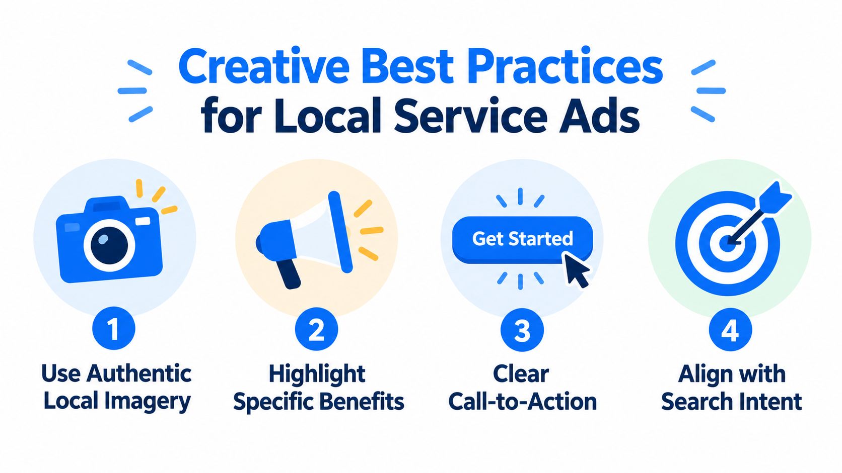 An infographic showing four creative best practices for local service ads including imagery and call-to-action tips.