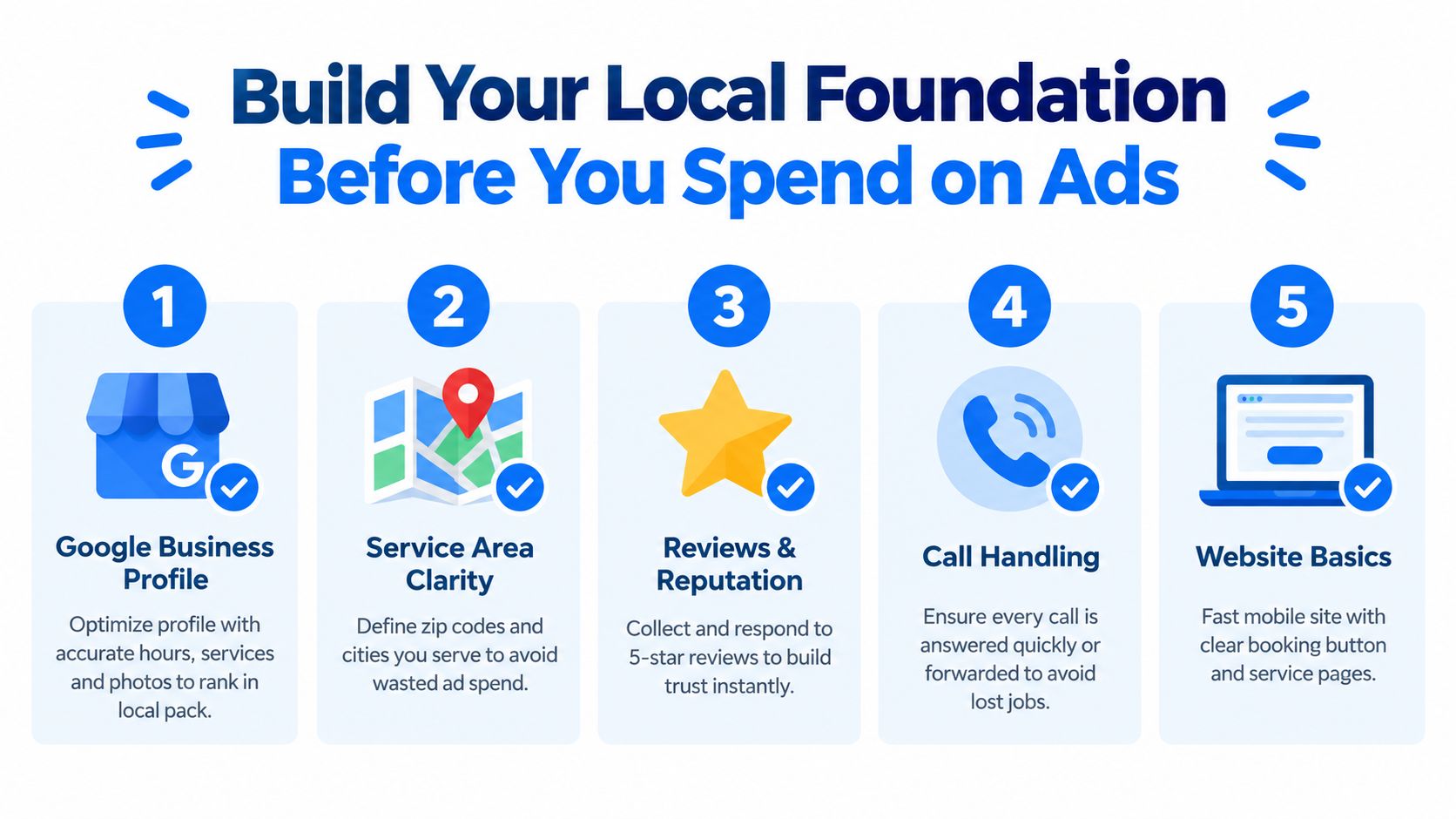An infographic showing five essential steps to build a local marketing foundation for home service businesses.