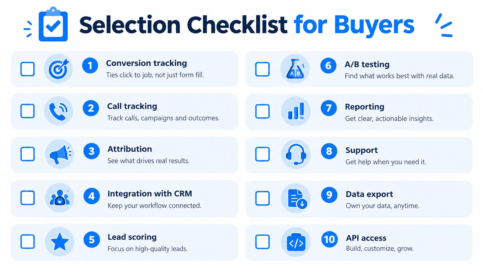 A selection checklist for buyers to evaluate marketing and ad management software features and capabilities.