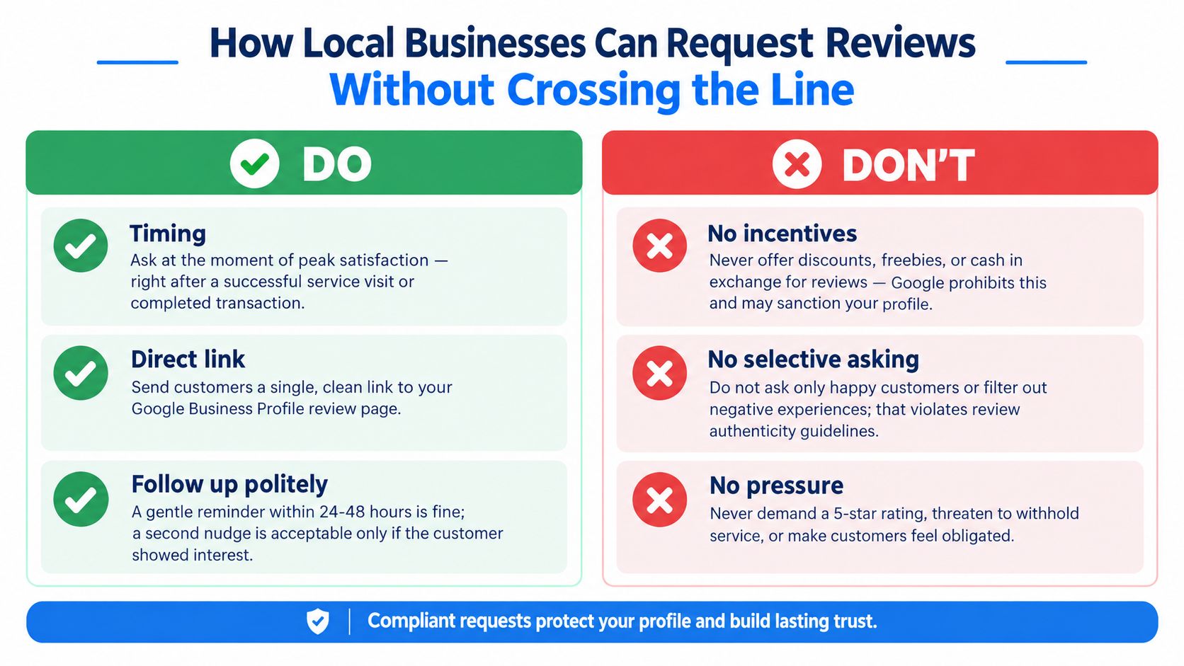 An infographic titled How Local Businesses Can Request Reviews Without Crossing the Line, showing do and dont practices.