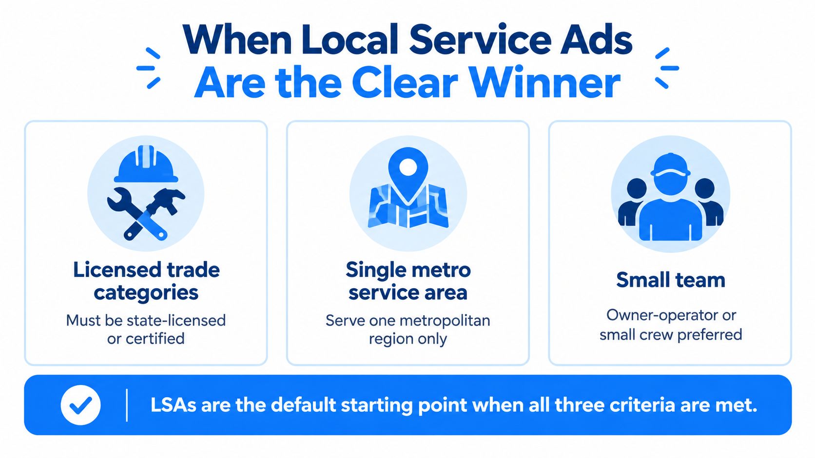 An infographic titled When Local Service Ads Are the Clear Winner, outlining three key requirements for businesses.