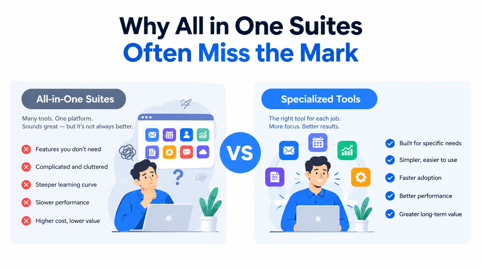A comparison chart showing the disadvantages of all-in-one software suites versus the advantages of specialized tools.