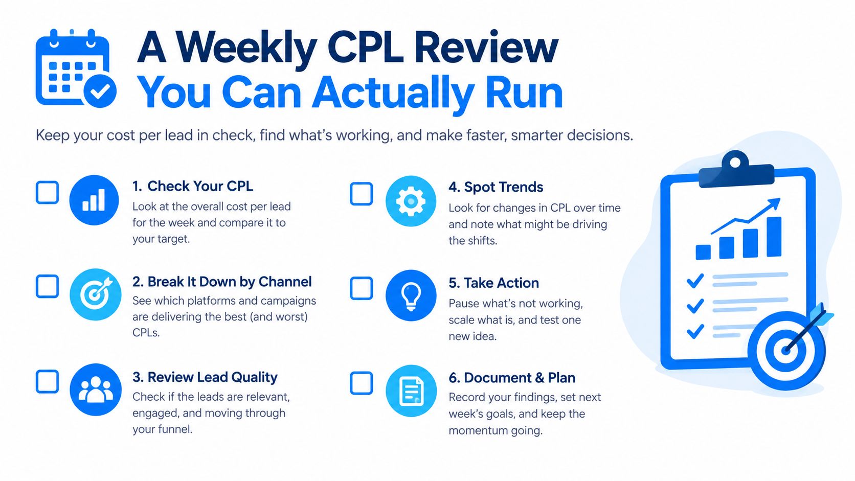 A visual guide outlining a six-step process for performing a weekly cost per lead review for businesses.