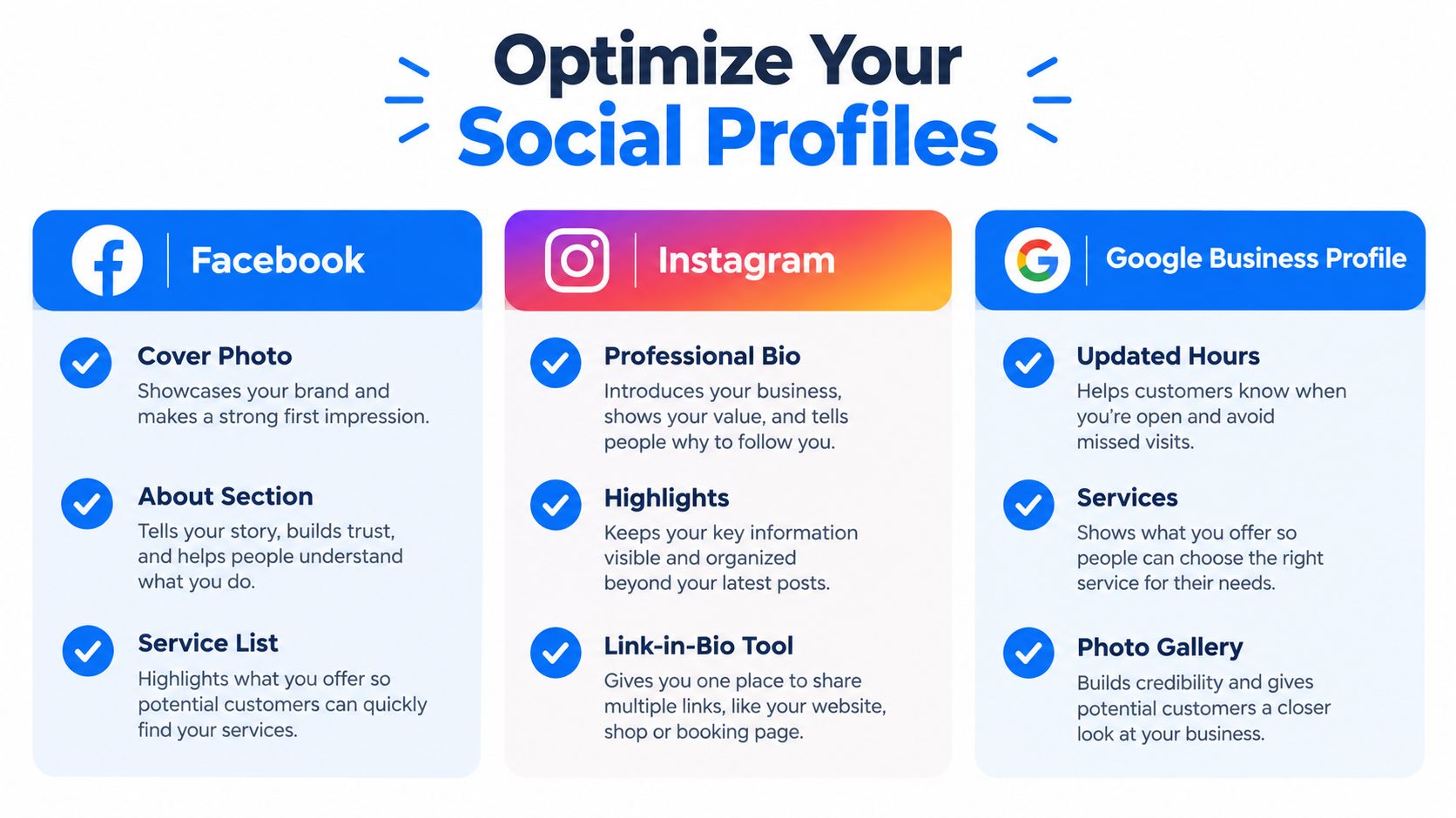 A guide infographic titled Optimize Your Social Profiles, detailing features for Facebook, Instagram, and Google Business Profile.