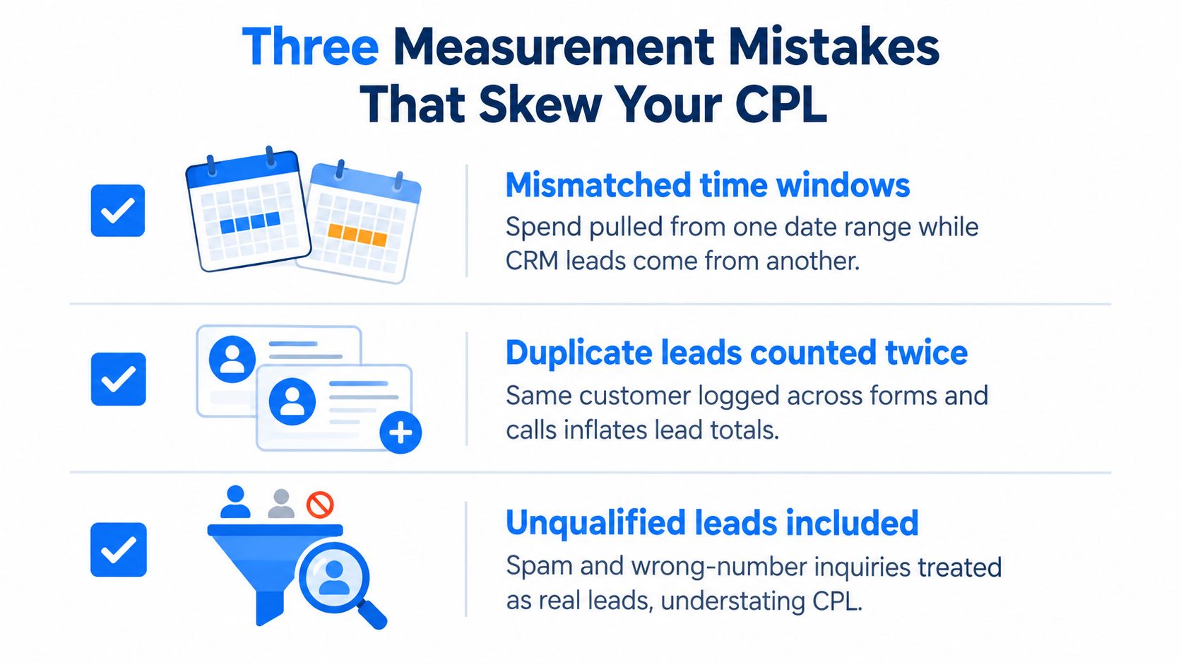An infographic titled Three Measurement Mistakes That Skew Your CPL, outlining time mismatches, duplicate leads, and unqualified leads.