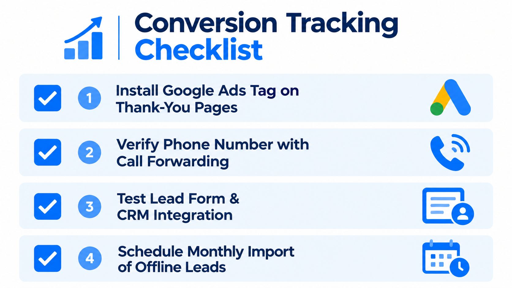 A digital checklist for conversion tracking in Google Ads with four key steps and icons.