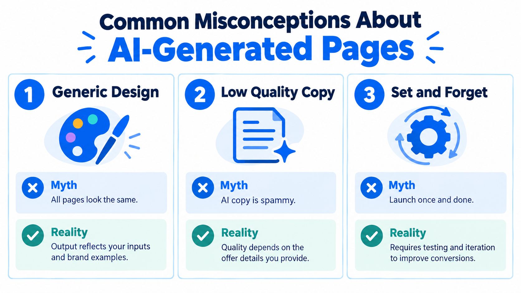 An infographic titled Common Misconceptions About AI-Generated Pages, listing three myths and their corresponding realities.