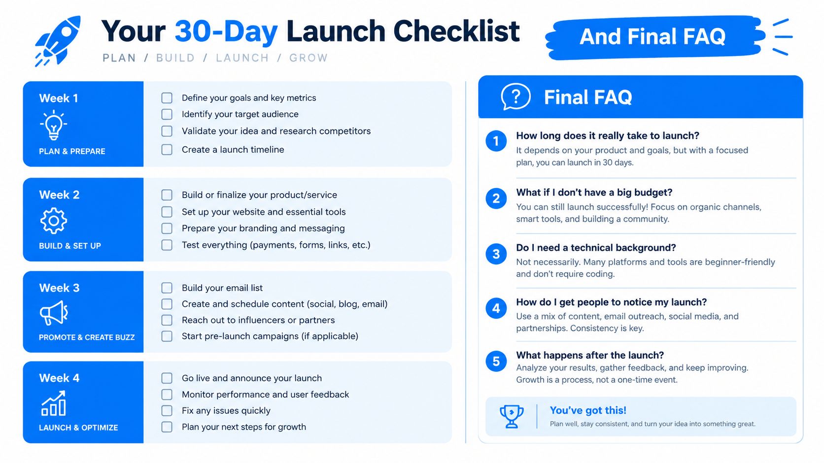 A 30-day launch checklist infographic for small businesses, outlining planning, building, promoting, and optimizing stages.