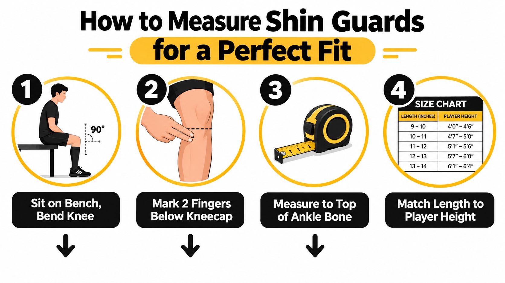 An instructional infographic detailing the four-step process for measuring and sizing soccer shin guards correctly.