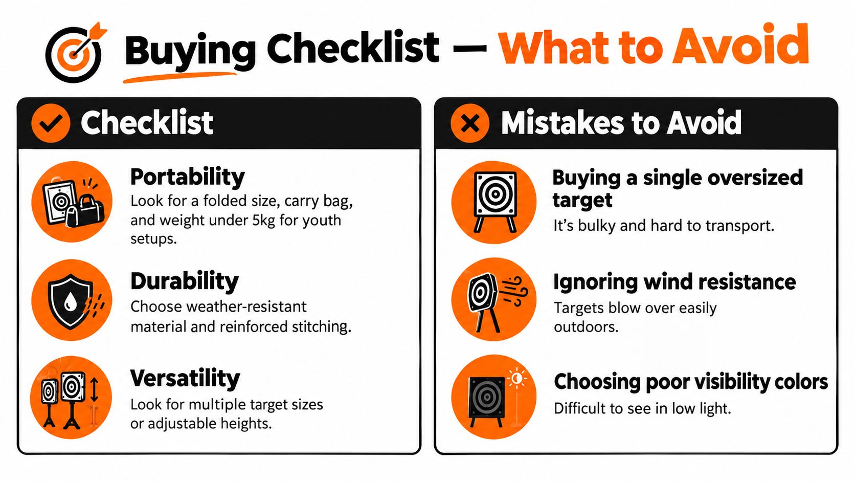 A buying checklist for football practice targets showing key features to look for and common mistakes to avoid.