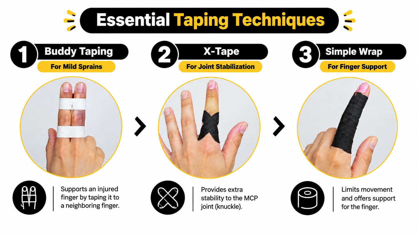 A guide showing three essential finger taping techniques for injury support, including buddy taping, X-tape, and simple wrap.