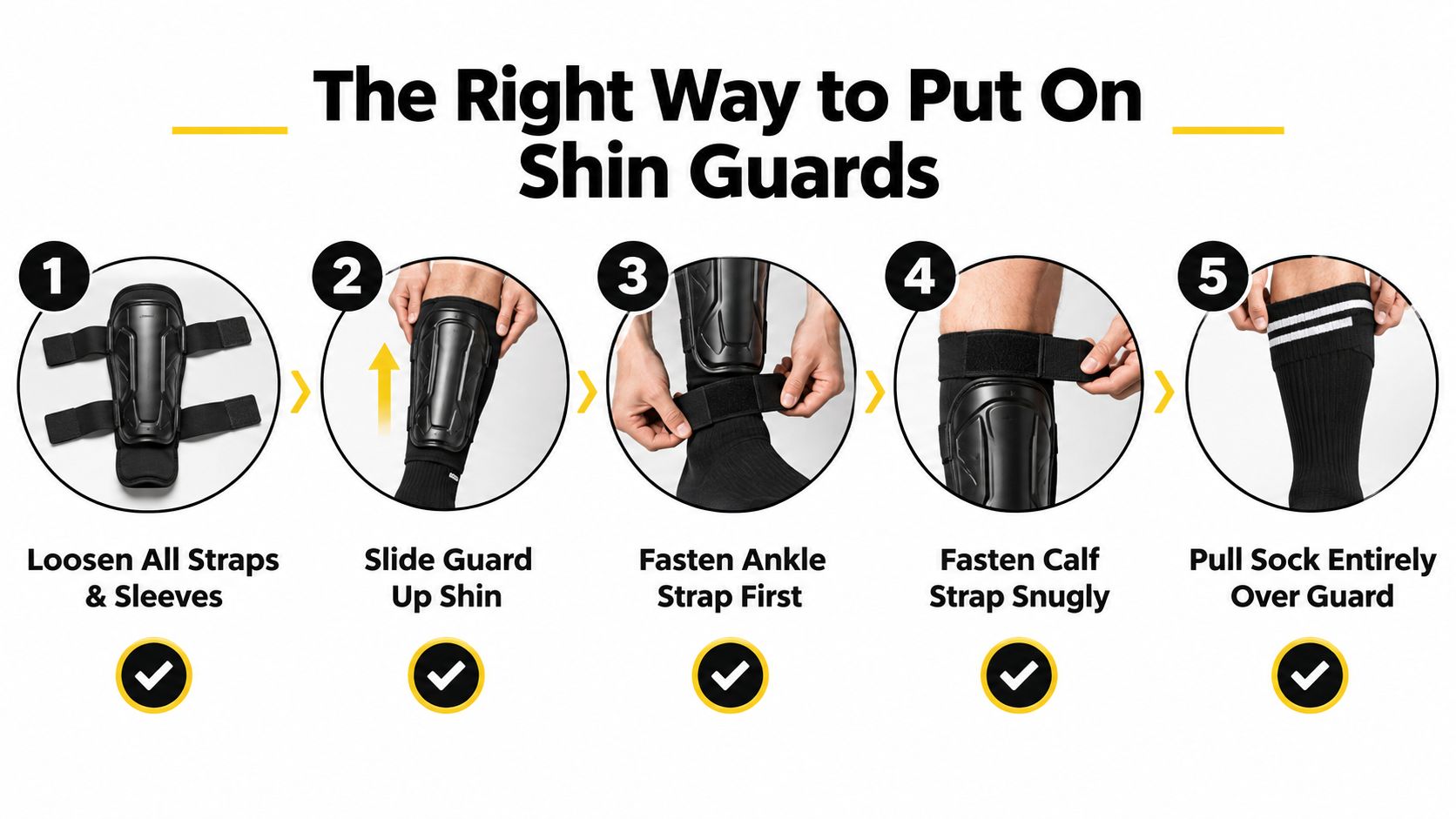 A five-step instructional graphic demonstrating the correct method for putting on protective soccer shin guards.