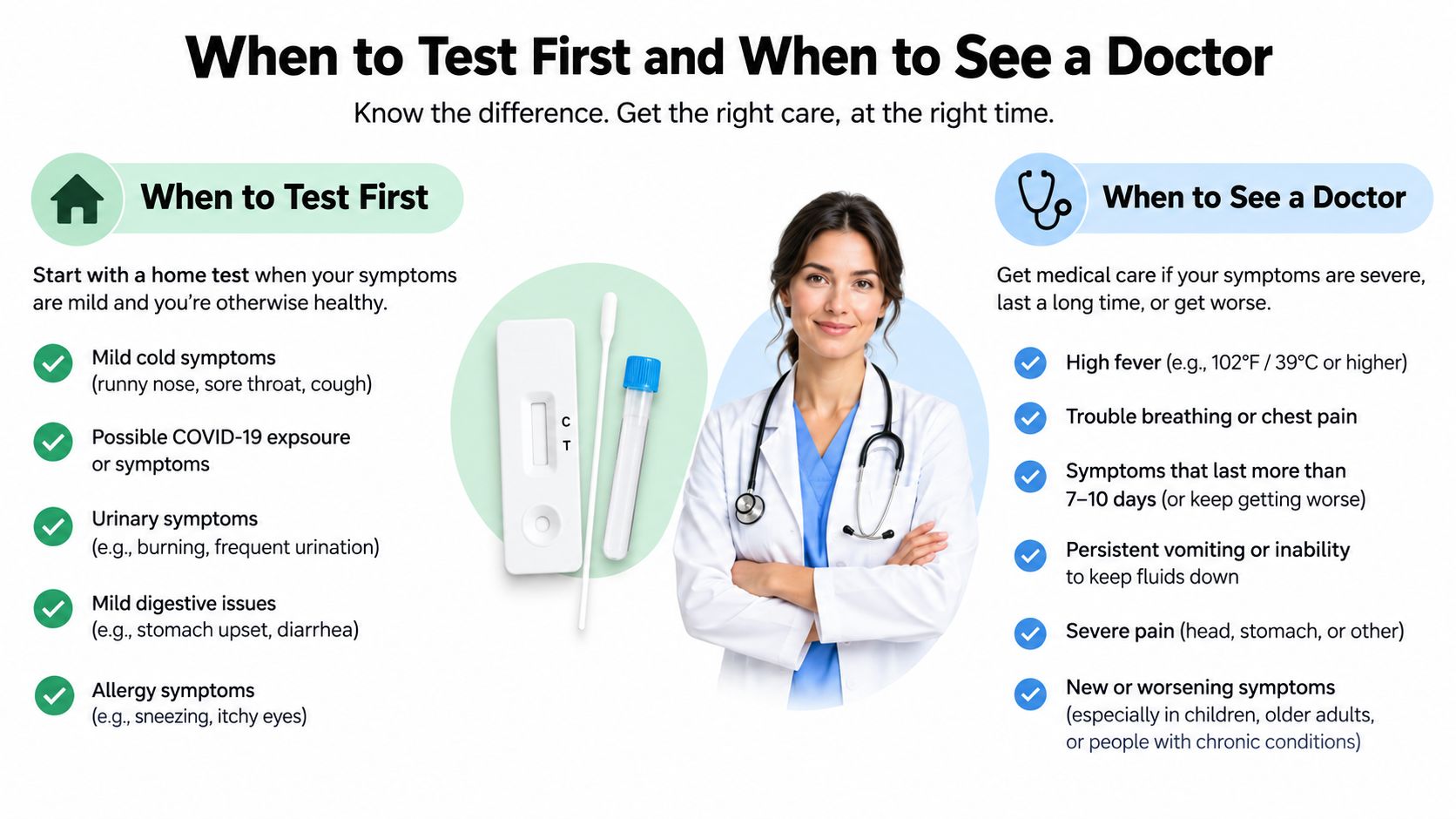 An infographic titled When to Test First and When to See a Doctor, comparing health symptoms.