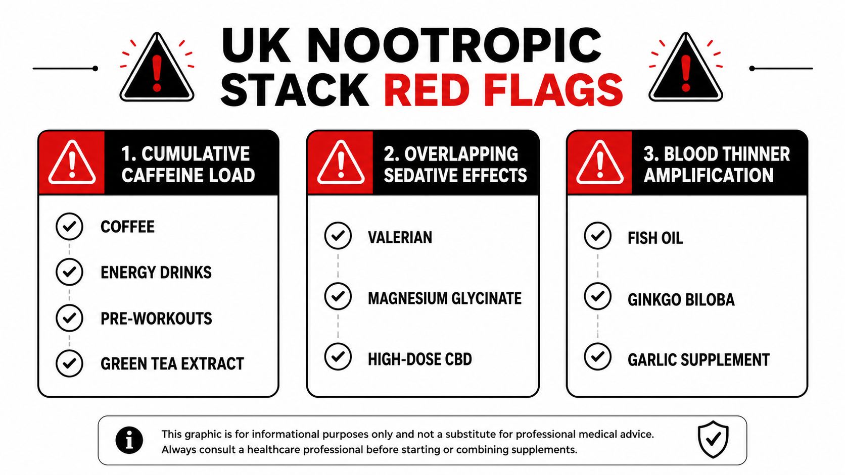 A graphic titled UK Nootropic Stack Red Flags identifying potential risks like caffeine, sedatives, and blood thinners.