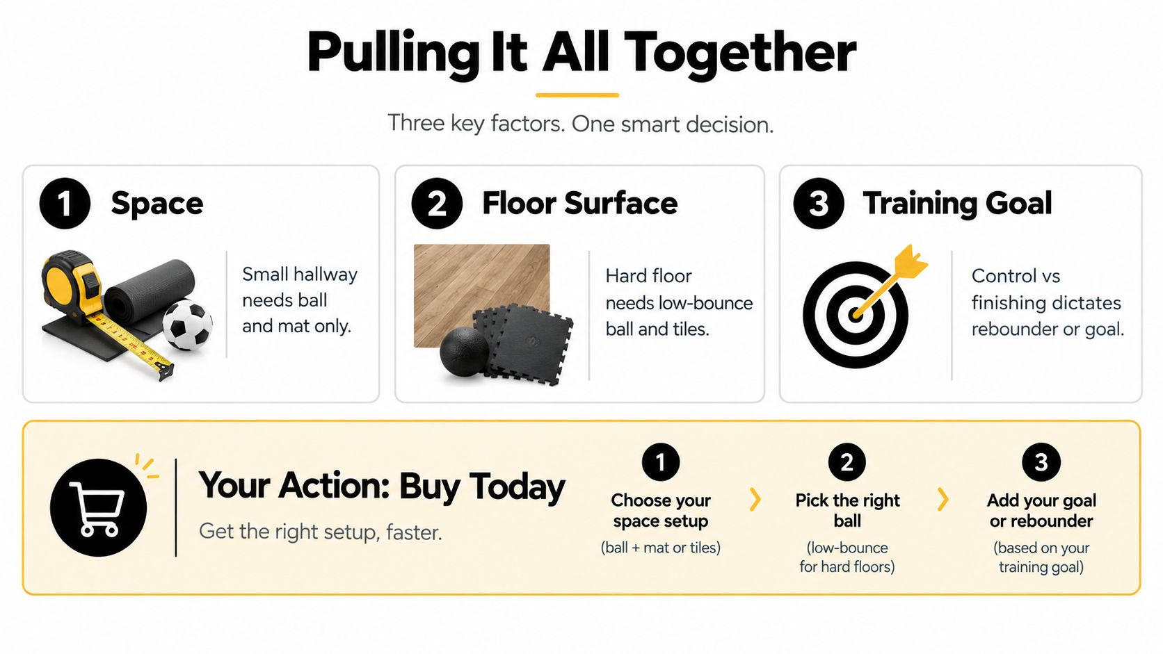 A guide illustrating three key factors for choosing indoor soccer training equipment: space, floor surface, and goals.