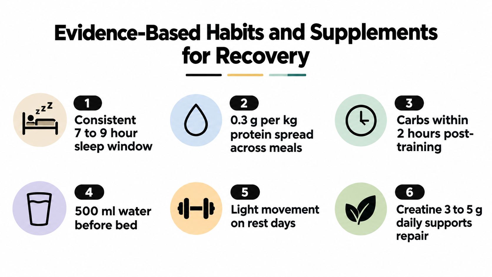 A graphic showing six evidence-based tips for muscle recovery, including sleep, nutrition, hydration, and movement.