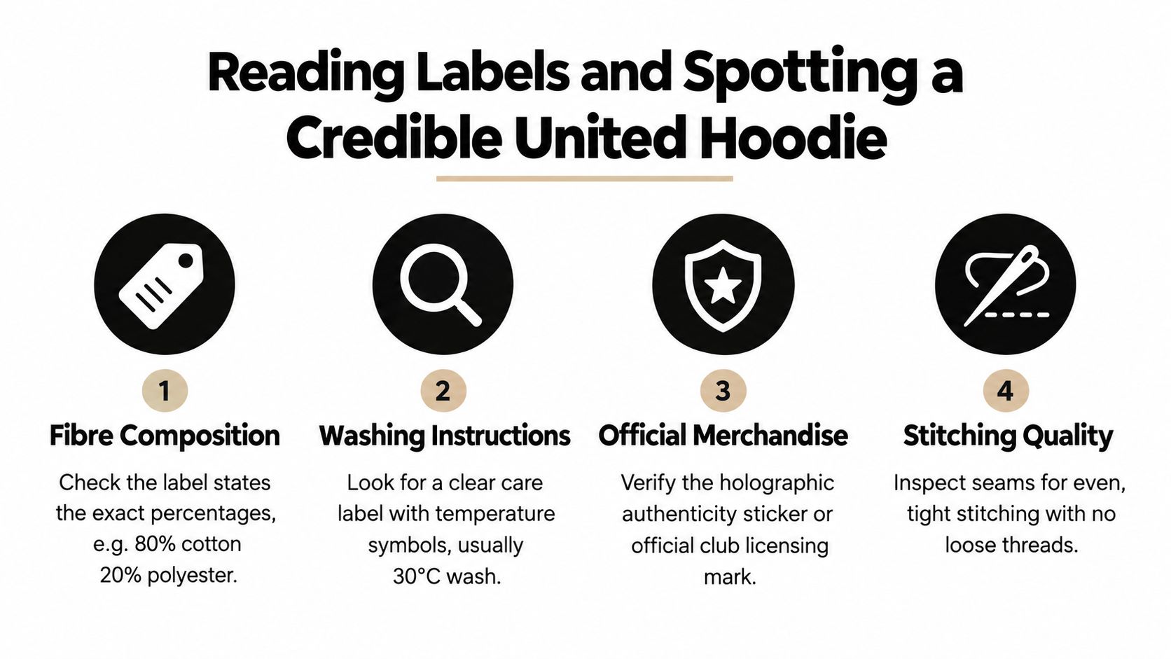 An infographic detailing four essential steps to verify the authenticity and quality of a Manchester United hoodie.
