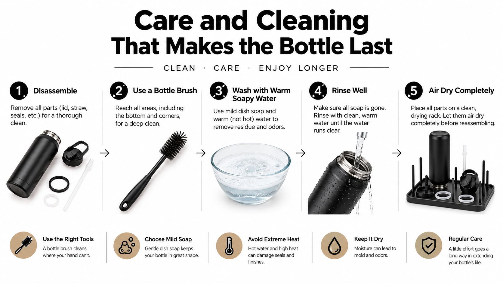 A step-by-step instructional infographic showing how to properly clean and maintain a reusable metal water bottle.