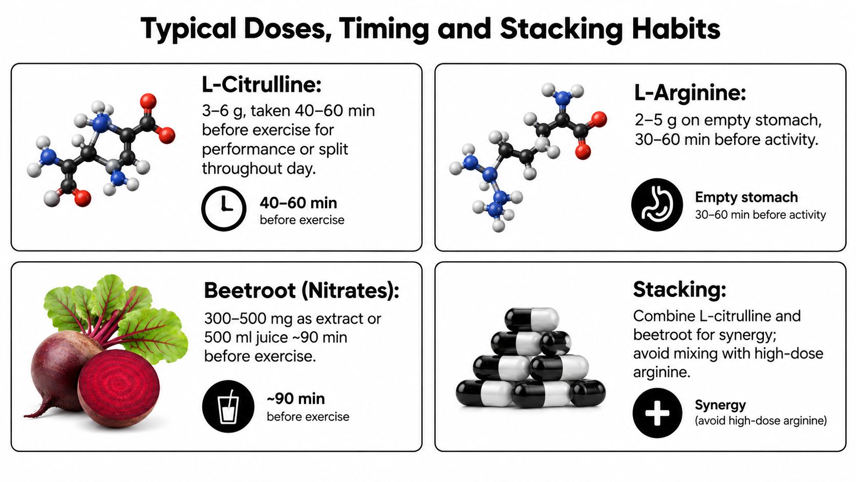 An infographic detailing typical doses, timing, and stacking recommendations for L-citrulline, L-arginine, and beetroot supplements.