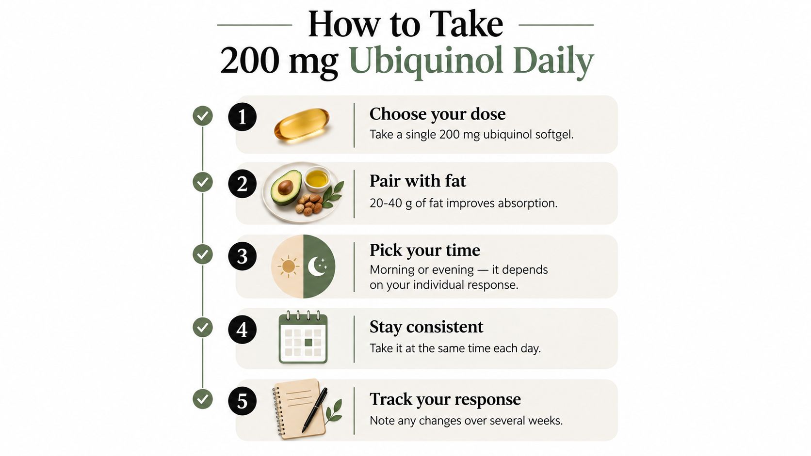 A step-by-step instructional infographic showing how to take a 200 mg ubiquinol supplement daily for better absorption.