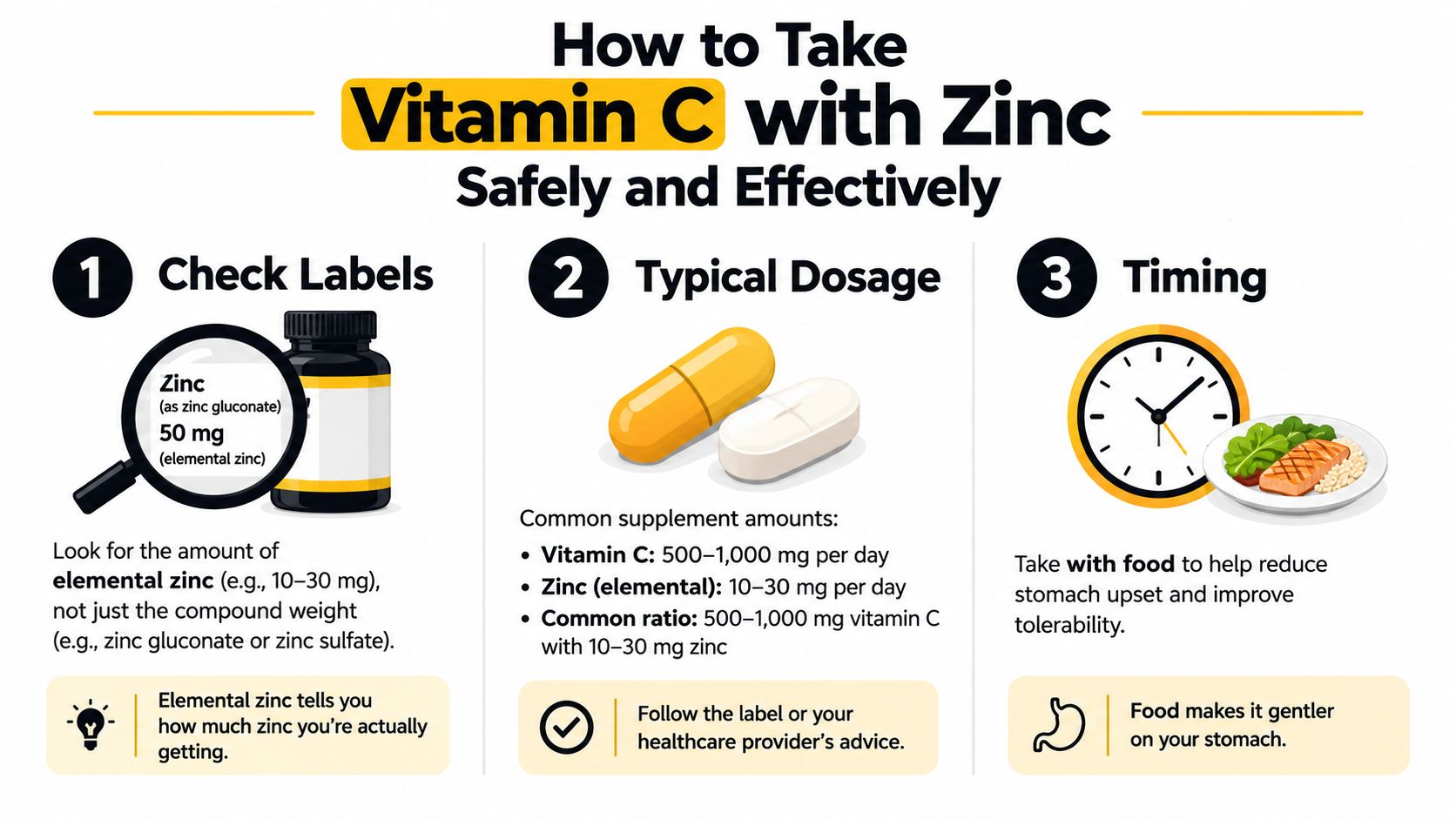 An infographic detailing how to safely and effectively take vitamin C with zinc supplements including dosage tips.