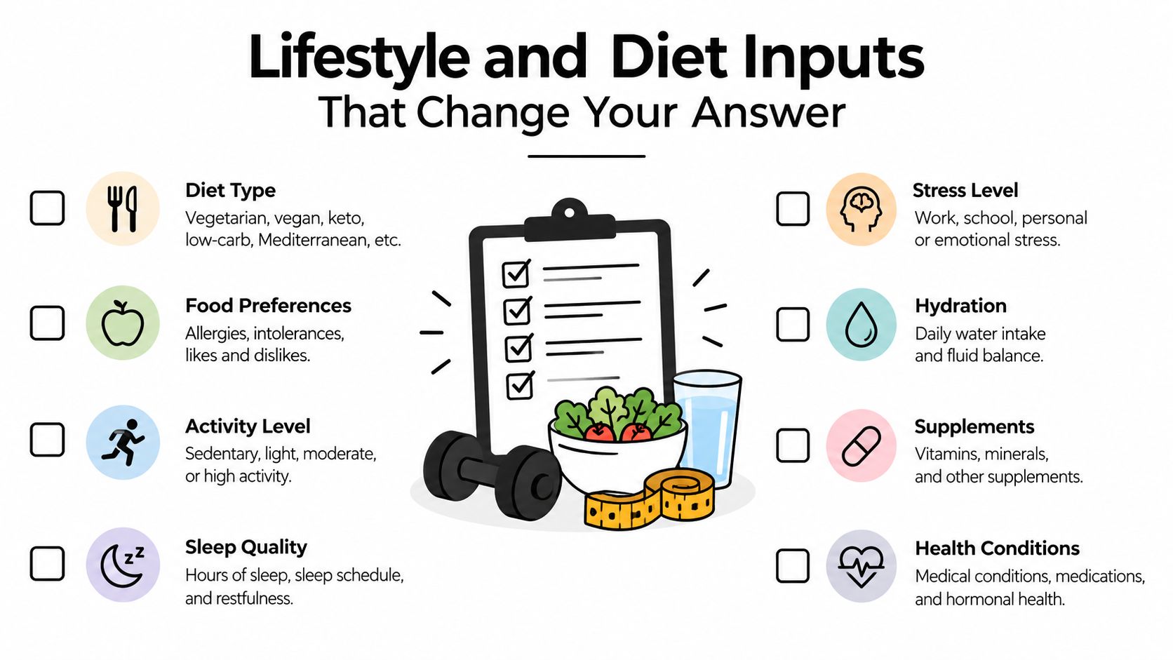 A checklist infographic illustrating eight key lifestyle and diet factors that impact personalized nutrition and health needs.