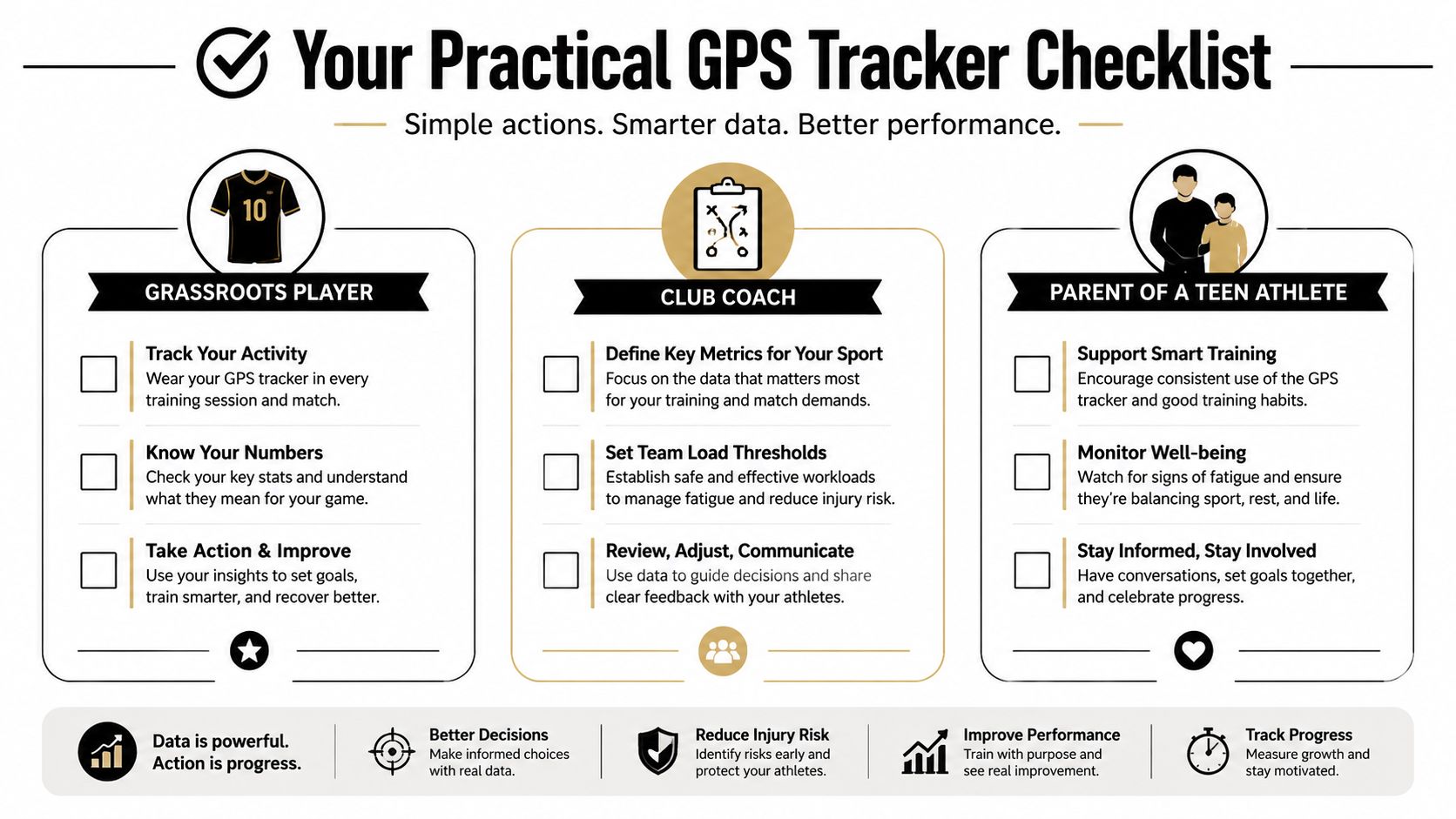 A practical GPS tracker checklist guide for grassroots players, club coaches, and parents of teen athletes.