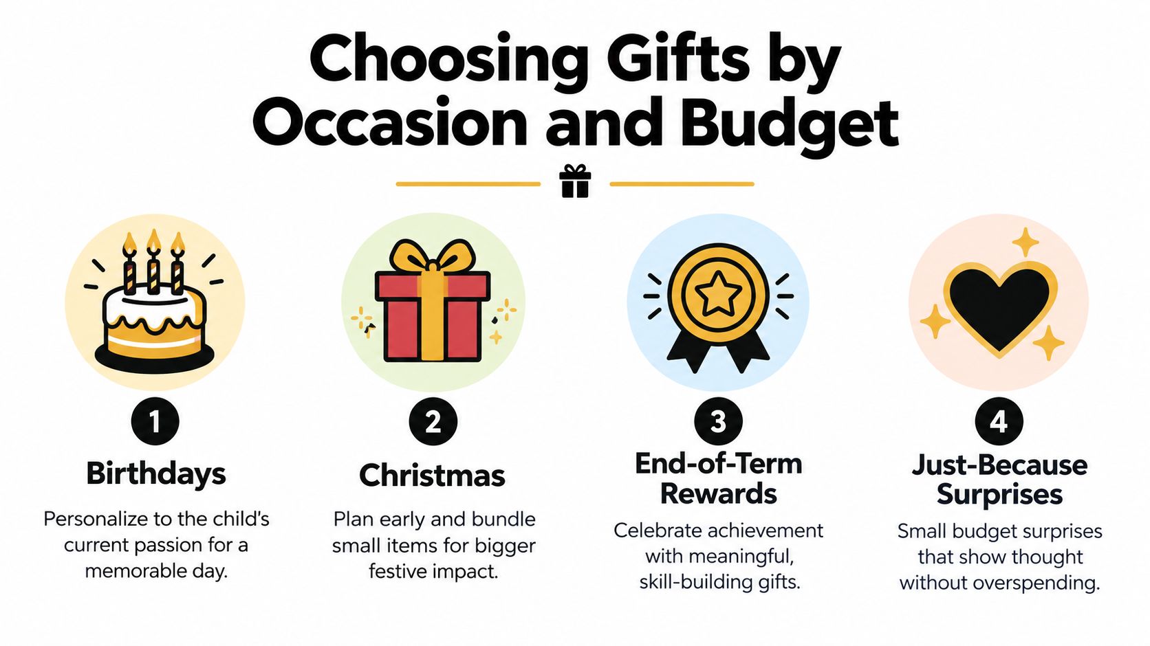 An infographic showing four gift-giving occasions including birthdays, Christmas, end-of-term rewards, and just-because surprises for kids.