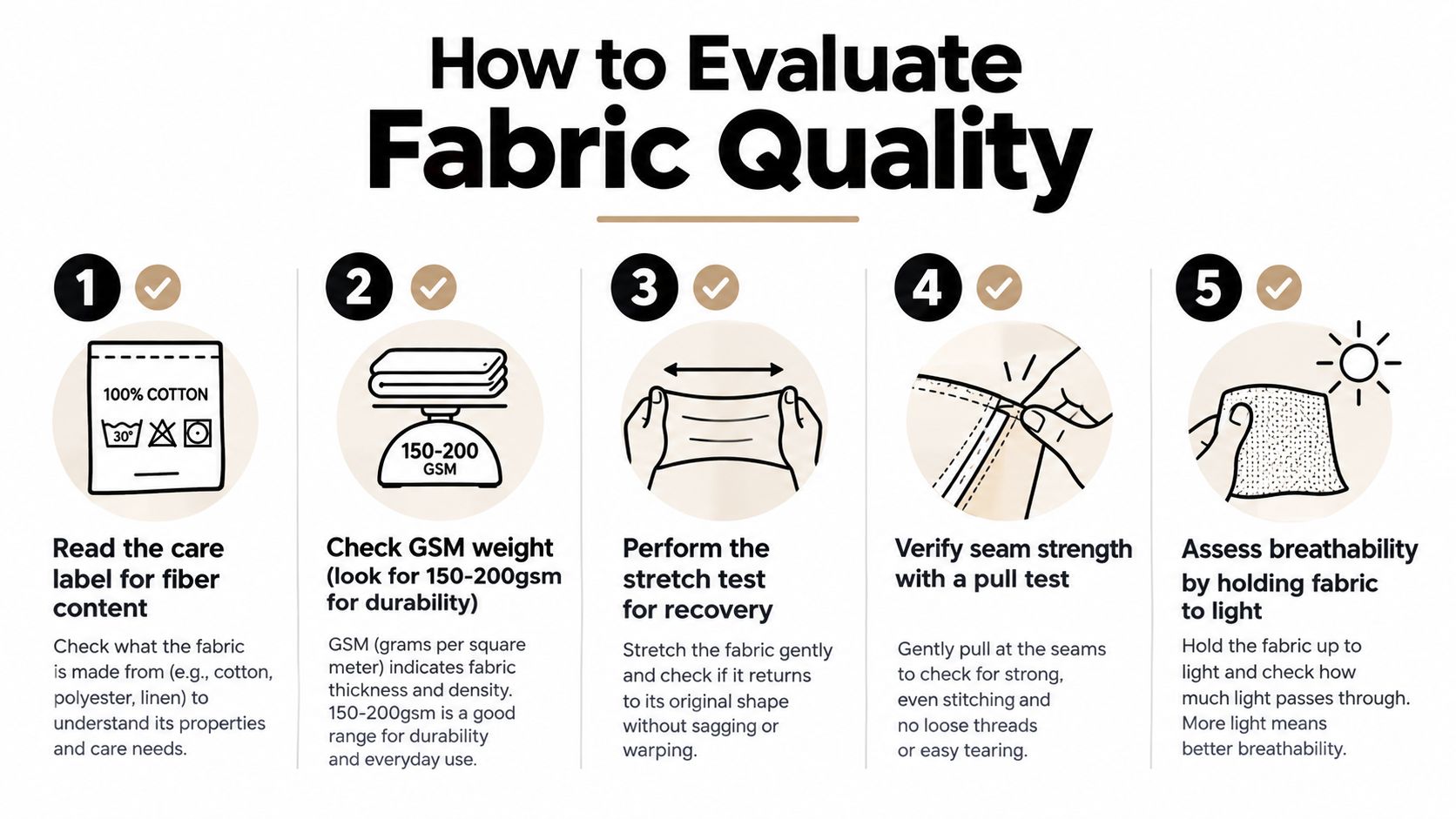 A five-step guide illustration showing how to evaluate fabric quality for clothing and textiles.