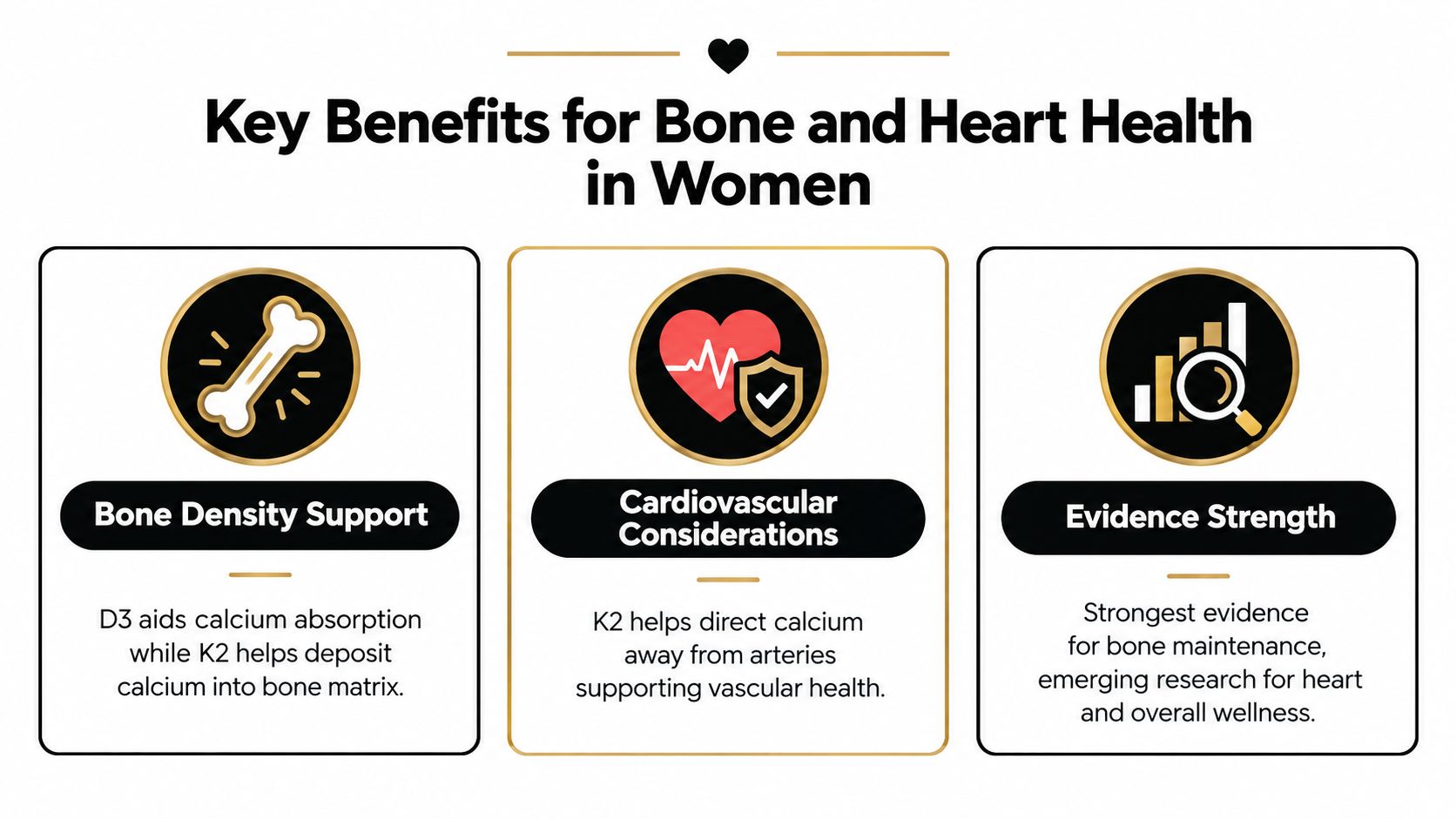 An infographic detailing the benefits of Vitamin D3 and K2 for women's bone and heart health.