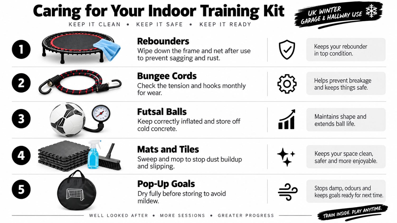 An infographic detailing essential maintenance tips for keeping indoor soccer and fitness training equipment in optimal condition.
