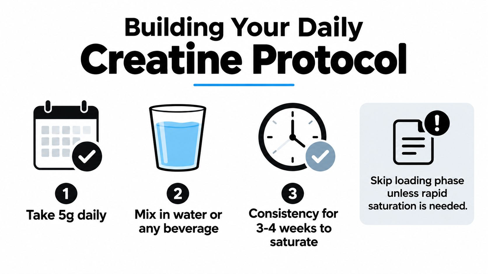An infographic titled Building Your Daily Creatine Protocol outlining a simple three-step guide for daily supplement usage.
