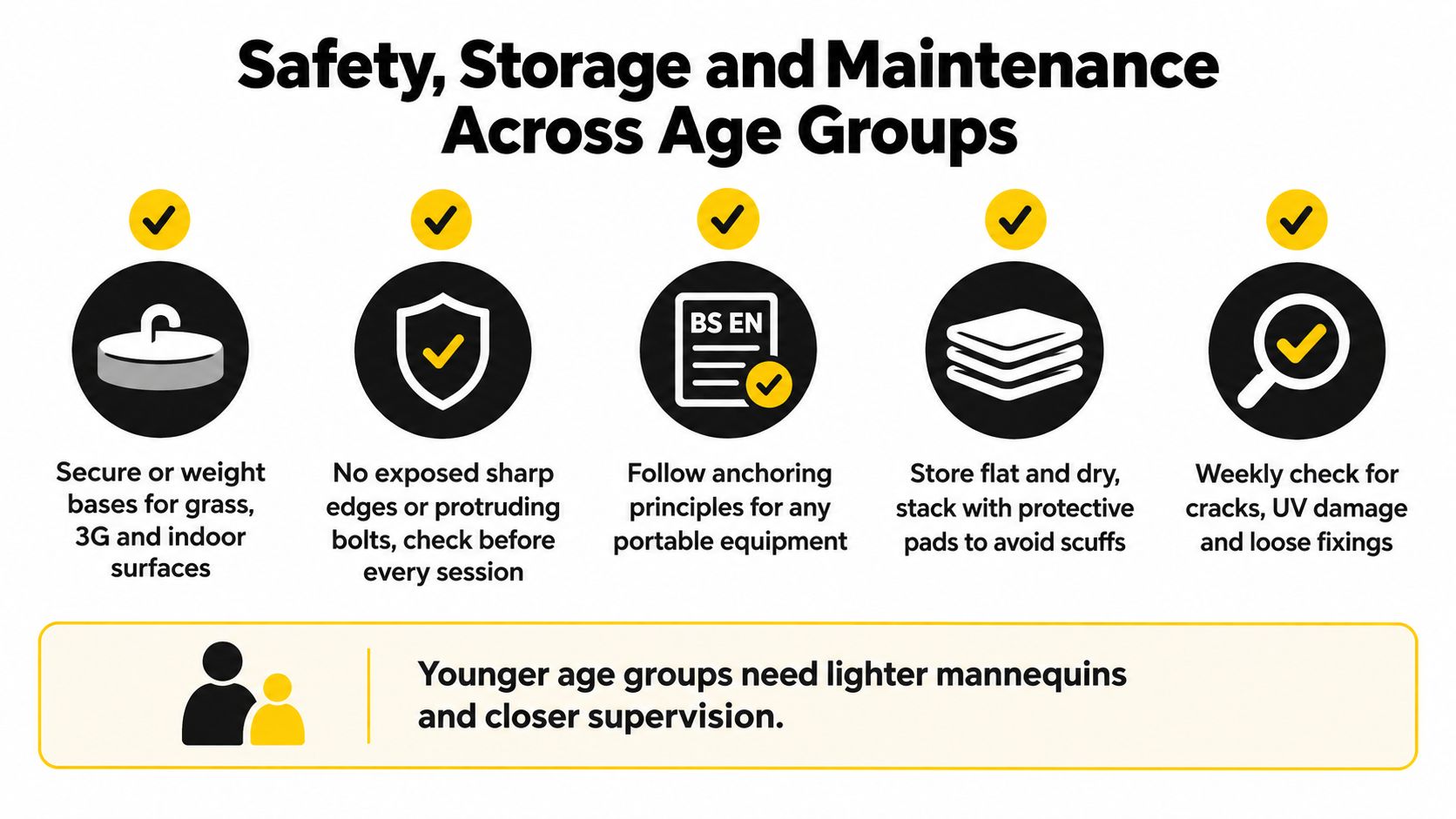 A safety infographic detailing storage and maintenance guidelines for sports equipment like free kick mannequins.