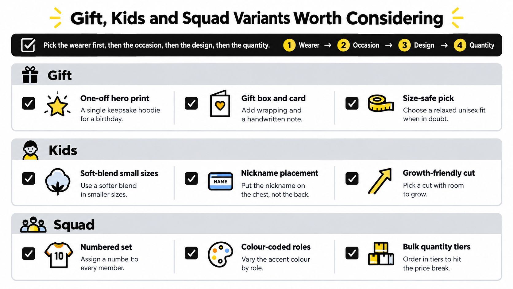 A checklist infographic titled Gift, Kids and Squad Variants Worth Considering for customized clothing design decisions.