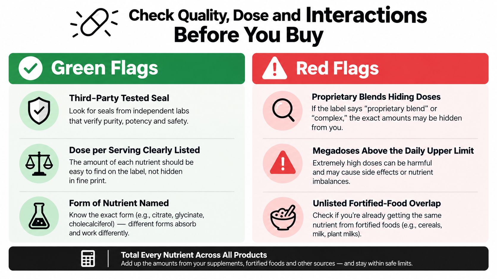 A checklist infographic illustrating green and red flags to consider when selecting and purchasing dietary vitamin supplements.