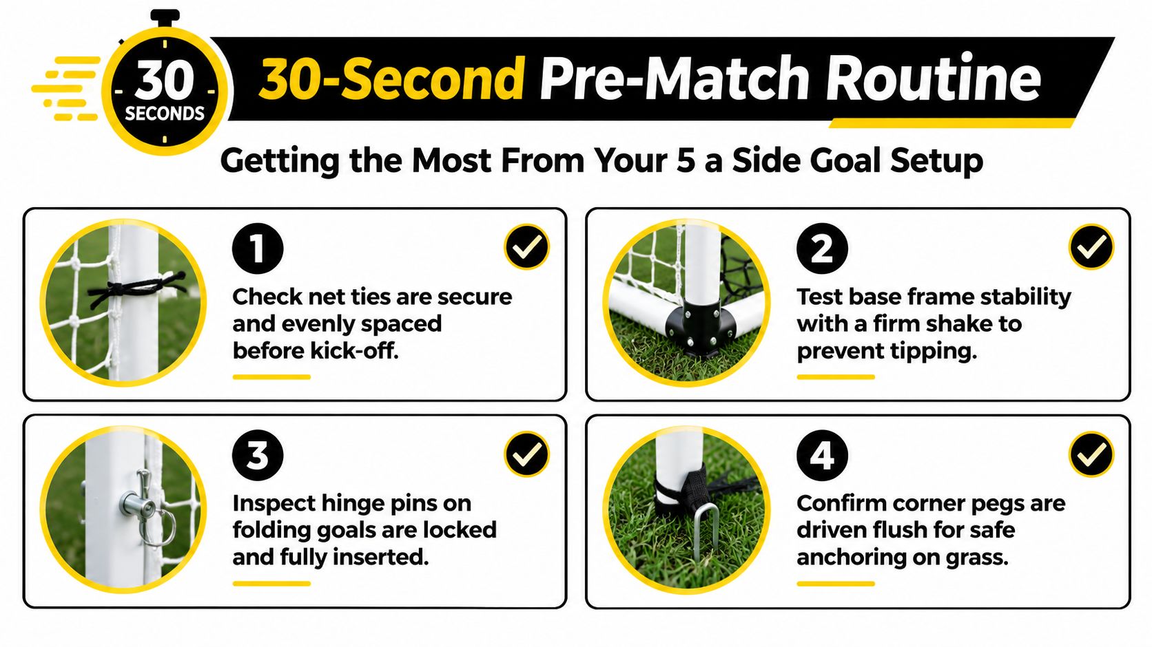 An infographic showing a 30-second pre-match routine for maintaining and securing a 5 a side football goal.