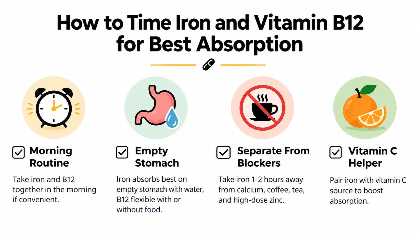 An infographic showing tips for taking iron and vitamin B12 supplements for optimal absorption and effectiveness.