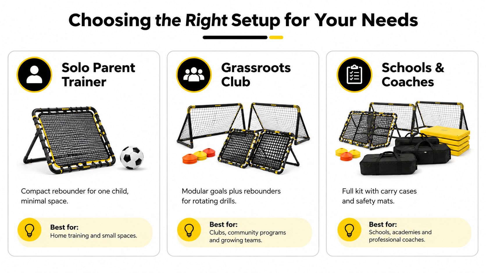 A graphic showing three different sports training equipment bundles for solo, club, and professional coaching use.