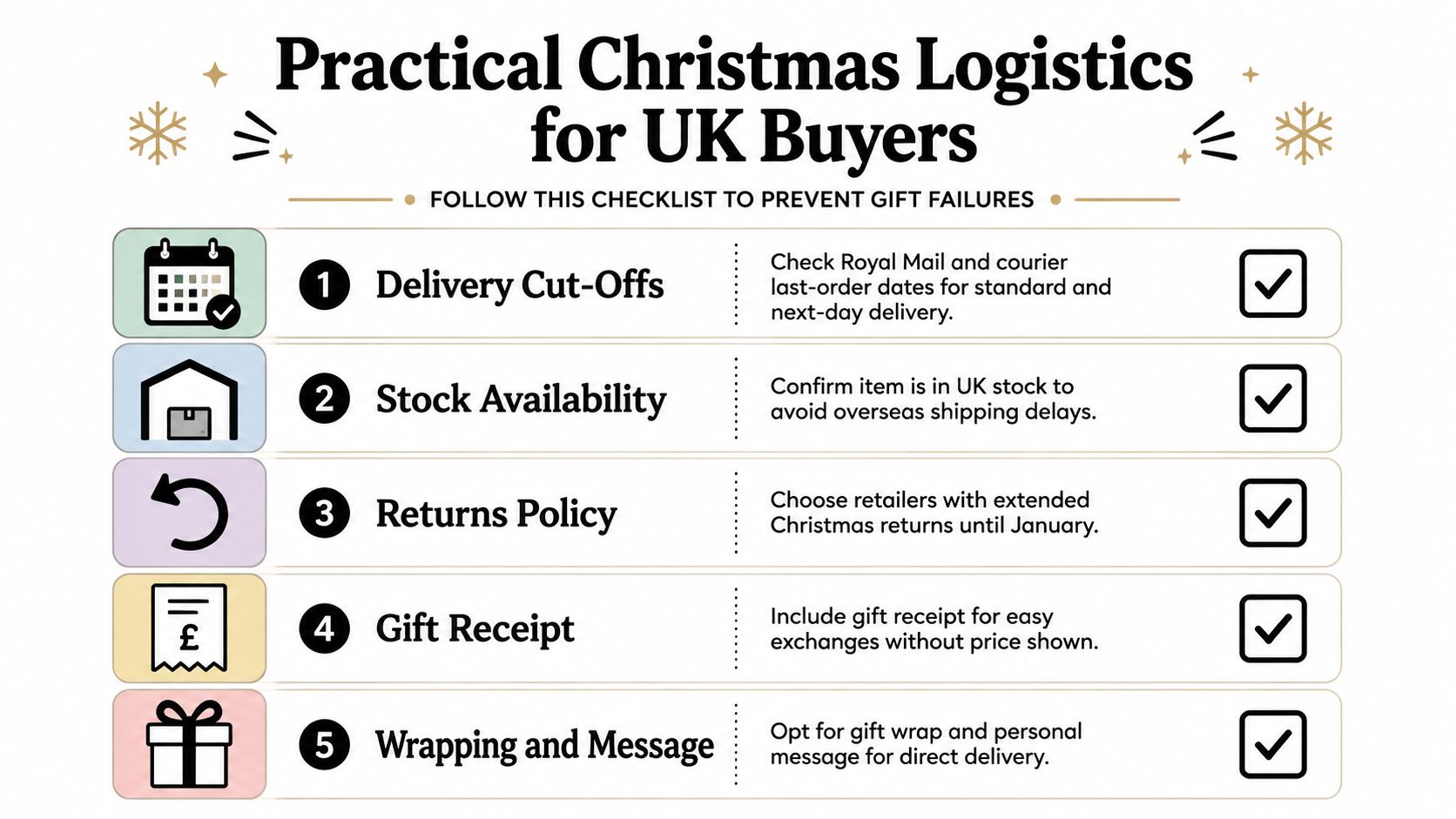 A helpful checklist for UK shoppers to manage holiday gift deliveries, returns, and personal touches efficiently.