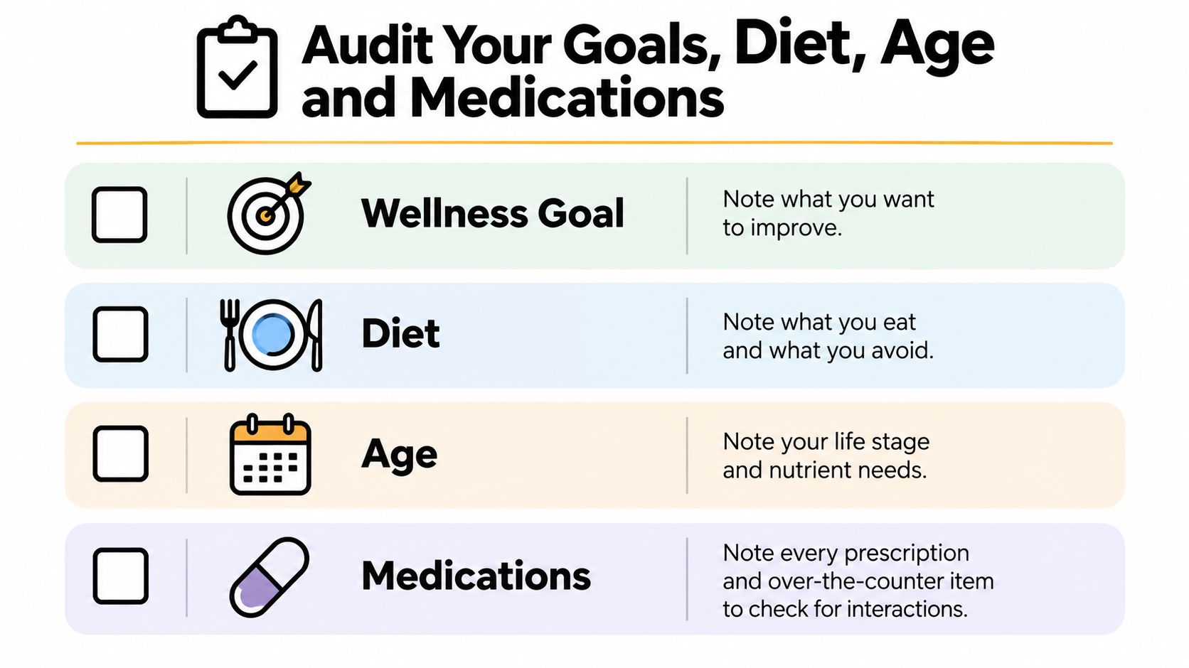 A checklist infographic titled Audit Your Goals, Diet, Age and Medications with four categories for personal wellness.