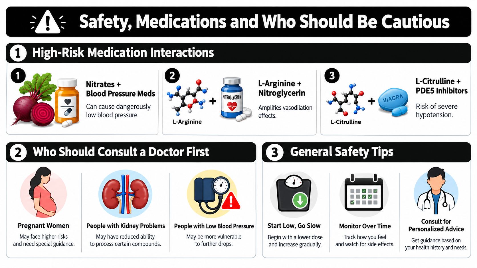 An infographic detailing safety precautions, high-risk medication interactions, and groups who should consult doctors regarding blood flow supplements.