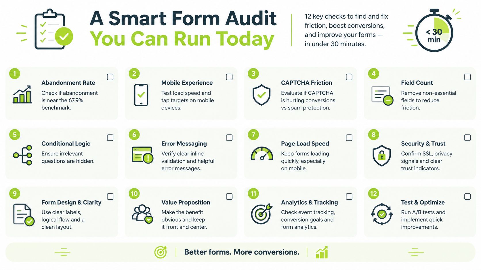 An infographic titled A Smart Form Audit detailing twelve essential steps to optimize web forms for better conversions.