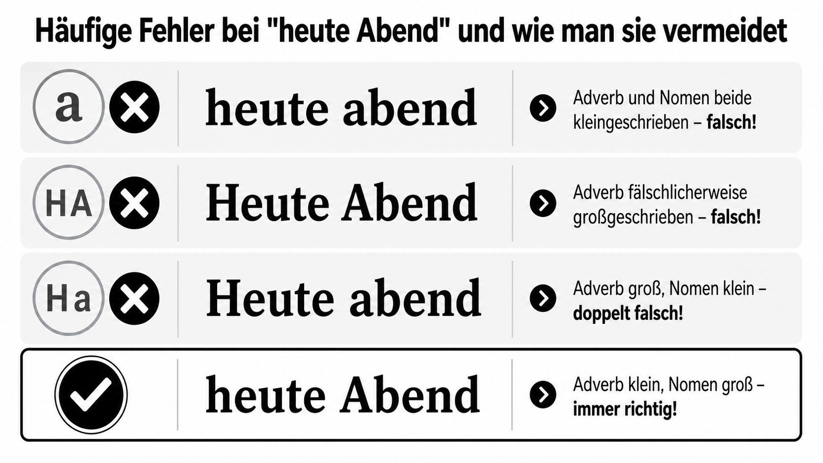 Eine Grafik zeigt die richtige und falsche Schreibweise der deutschen Zeitangabe heute Abend zur besseren Rechtschreibung.