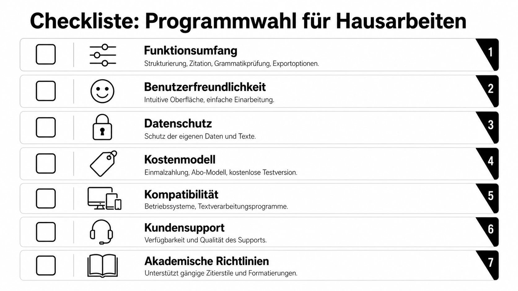 Eine Checkliste für die Wahl geeigneter Programme zum Schreiben von wissenschaftlichen Hausarbeiten mit sieben verschiedenen Kriterien.