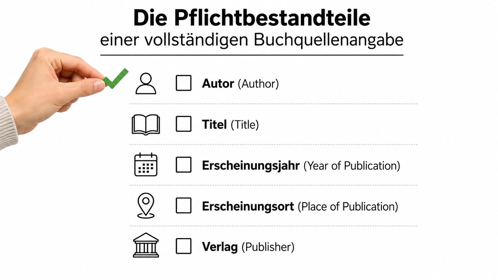 Eine Infografik zur Quellenangabe von Büchern mit den erforderlichen Pflichtbestandteilen wie Autor, Titel und Erscheinungsdaten.