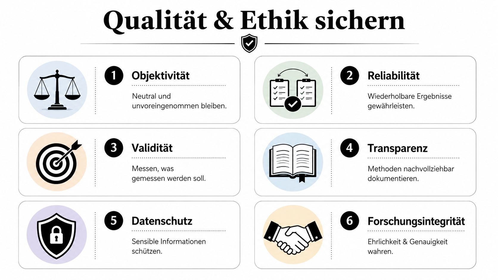 Eine Infografik mit sechs zentralen Prinzipien für Qualität und Ethik in der wissenschaftlichen Forschung und Dokumentenanalyse.